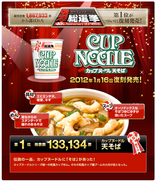 site 133,000票以上を獲得して復刻発売だそうです