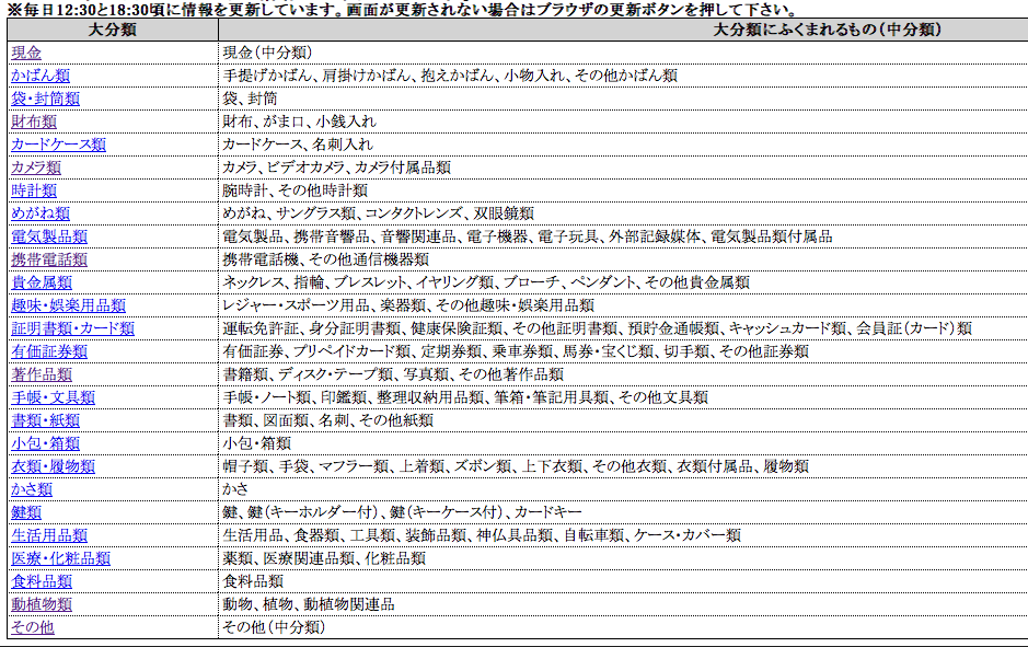 img02 落とし物検索の分類
