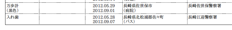 入れ歯の落とし物