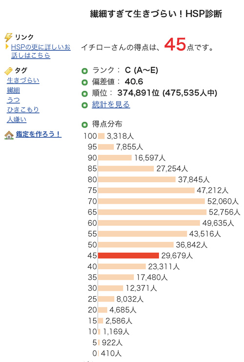 テスト結果